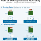 ECOVACS GOAT G1-800 Mhroboter ohne Begrenzungskabel 800㎡, Rasenmher Roboter mit TrueMapping-Multifusionslokalisierung, Hindernisvermeidung, 16-Zonen-Management, 45% Steigung, Videomanager