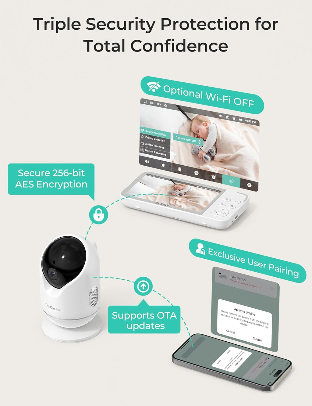 Dr.Care VistaView Smart WLAN Babyphone mit 2 Kameras, 5” 1080P HD, 2K Kamera, App-Steuerung, Bewegungs- & Weinen-Alarm, Nachtsicht, 5000mAh, Zwei-Wege-Audio, 390m Reichweite